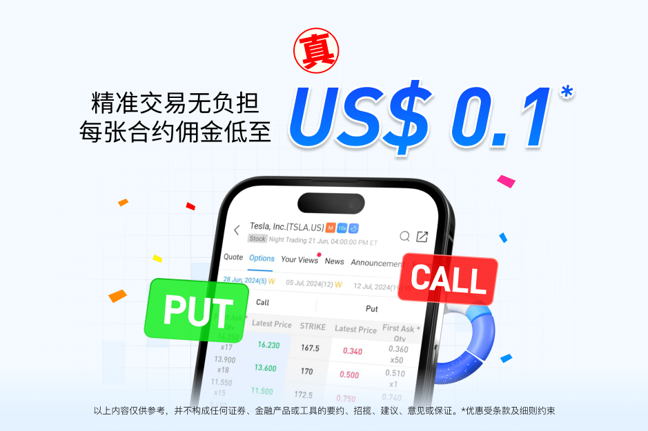 交易美股期权 真无最低订单收费 精准交易无负担 每张合约佣金低至US$ 0.1*